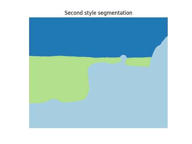 Second style segmentation